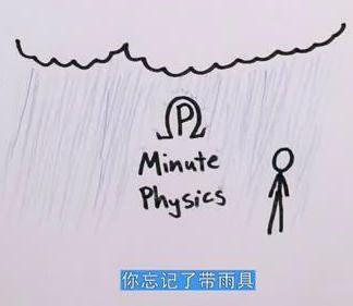 分鐘物理：雨中是跑還是走？