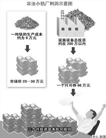湖北監利釩污染致近千人患嚴重皮膚病(圖)