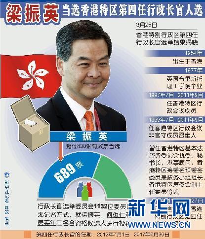 （圖表）[香港特區行政長官]梁振英當選香港特區第四任行政長官人選 