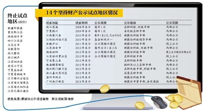 健全反腐倡廉法規(guī)制度體系，完善懲治和預防腐敗、防控廉政風險、防止利益沖突、領導干部報告?zhèn)€人有關事項、任職回避等方面法律法規(guī)，推行新提任領導干部有關事項公開制度試點。
