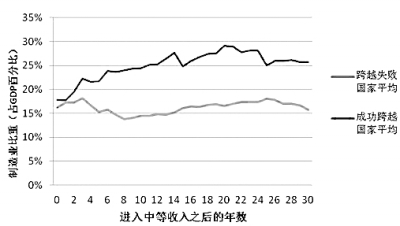 經濟新常態：為傳統產業轉型升級提供強勁動力