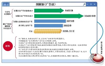 新廣告法今起實施 發虛假違法廣告最高罰200萬