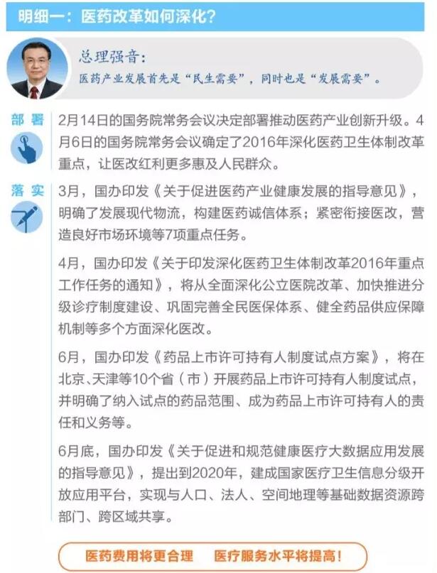 總理發話，整合城鄉醫保、深化醫藥改革 國務院說到做到！