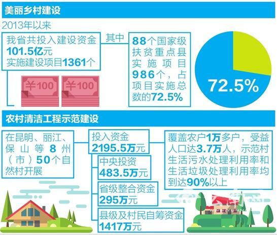 [喜迎黨代會]云南：保護生態環境 踐行綠色發展