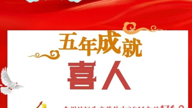 圖解丨速覽2022年迪慶州政府工作報告，這些都與你息息相關